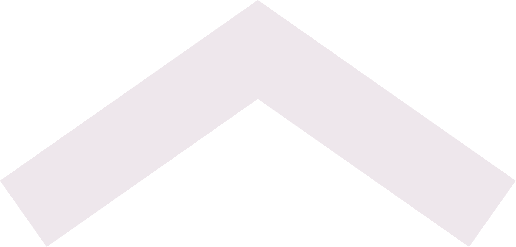 DNA Shape
