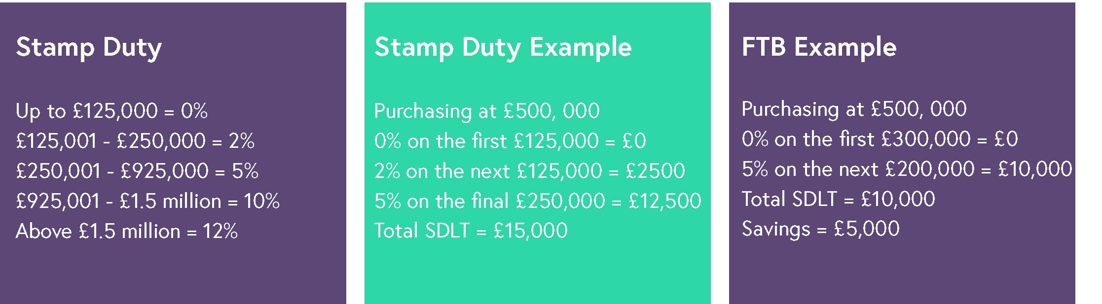 stamp duty 